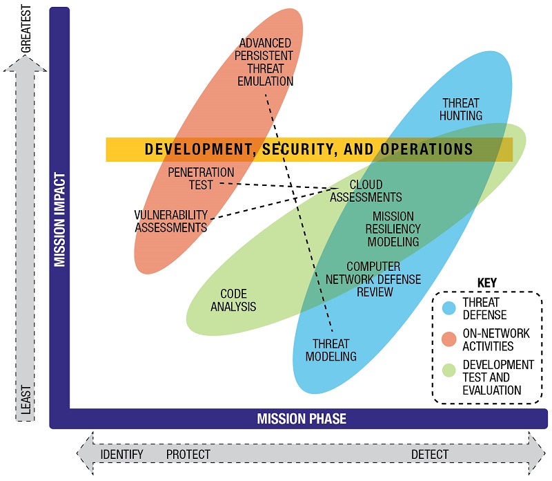 Compliance Illustration GIR 06-20