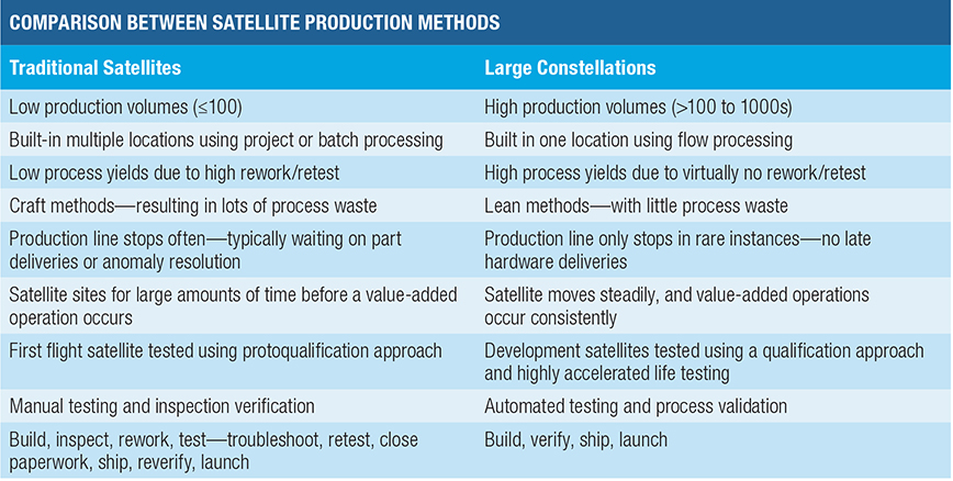 Production Methods