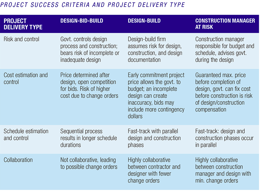 Project Success Criteria