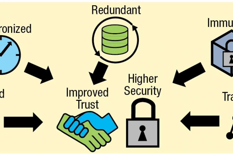 Zero Trust Architecture 