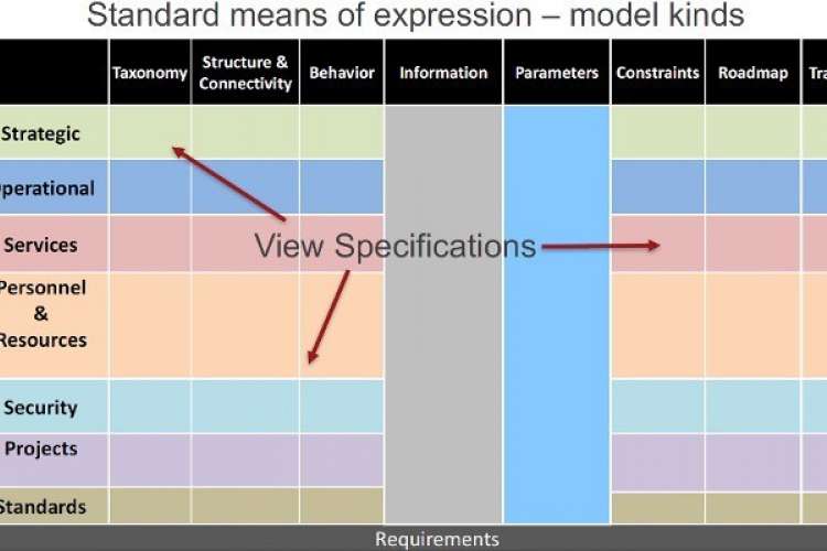 UAF Standard means of expression - model kinds.jpg 