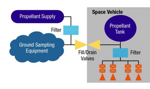 Contamination Diagram