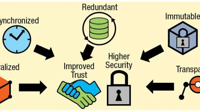 Zero Trust Architecture 